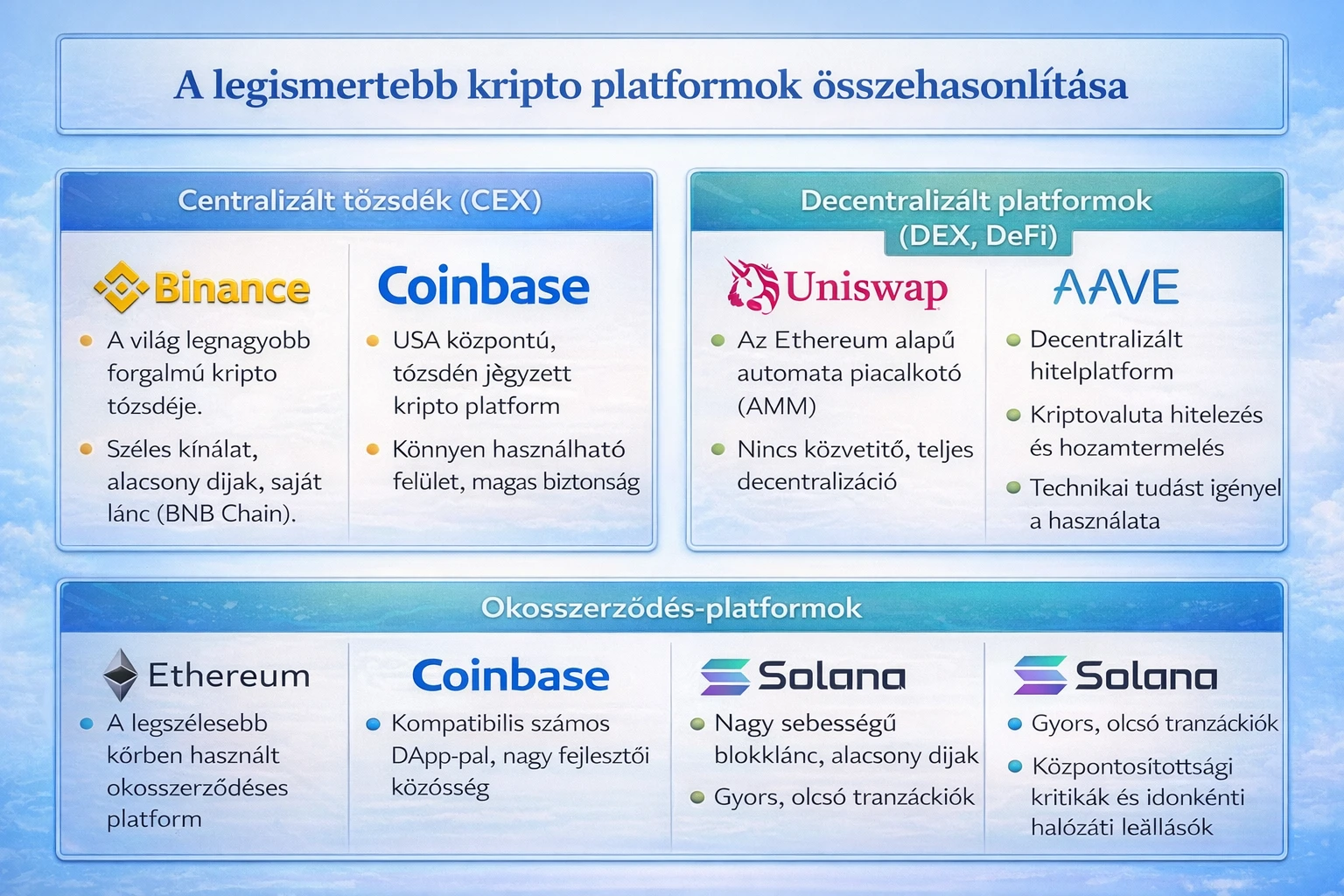 Kriptovaluta platformos összehasonlítása