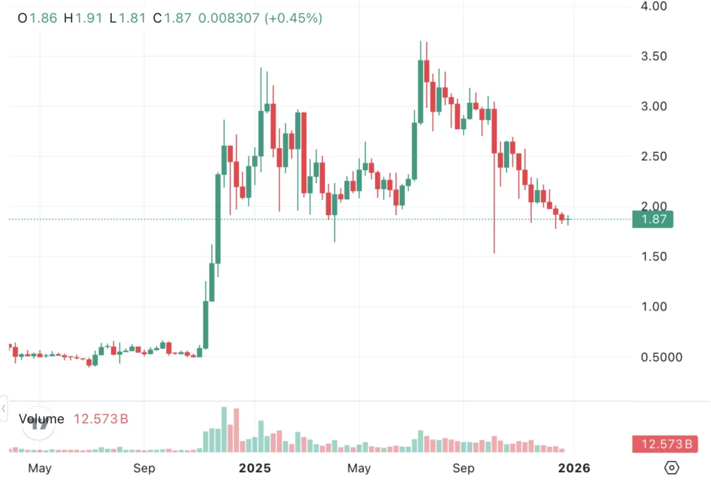 XRP árfolyam elemzés XRP ár előrejelzés 2026