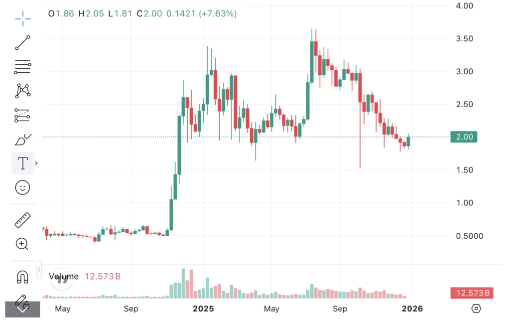 XRP árfolyam 2026 technikai elemzése