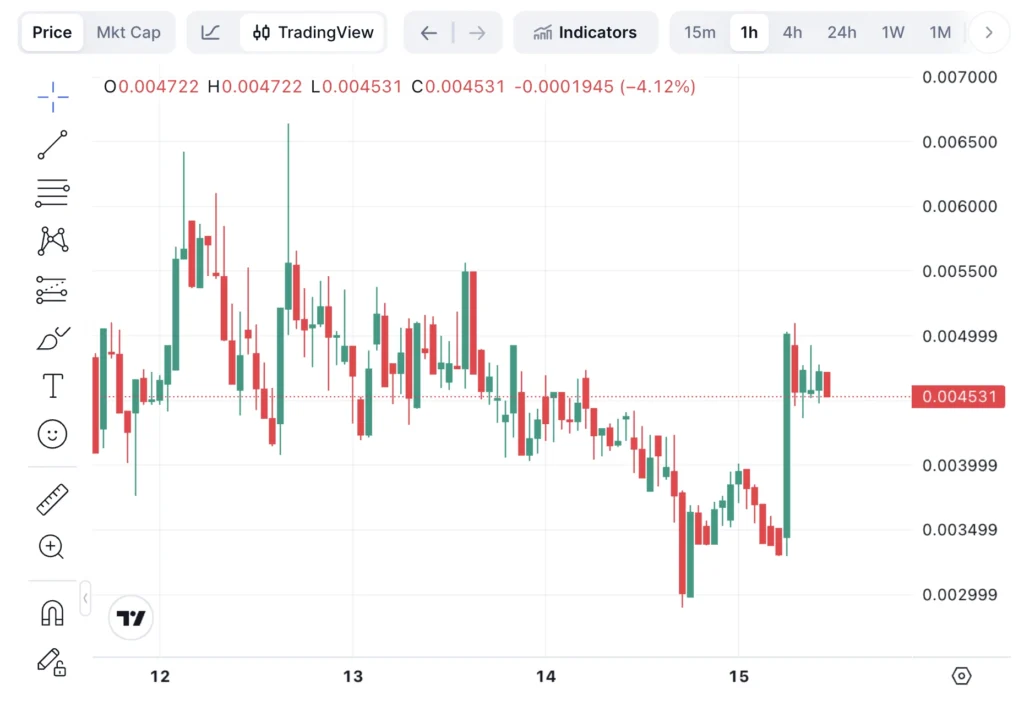 LSD token árfolyam grafikon