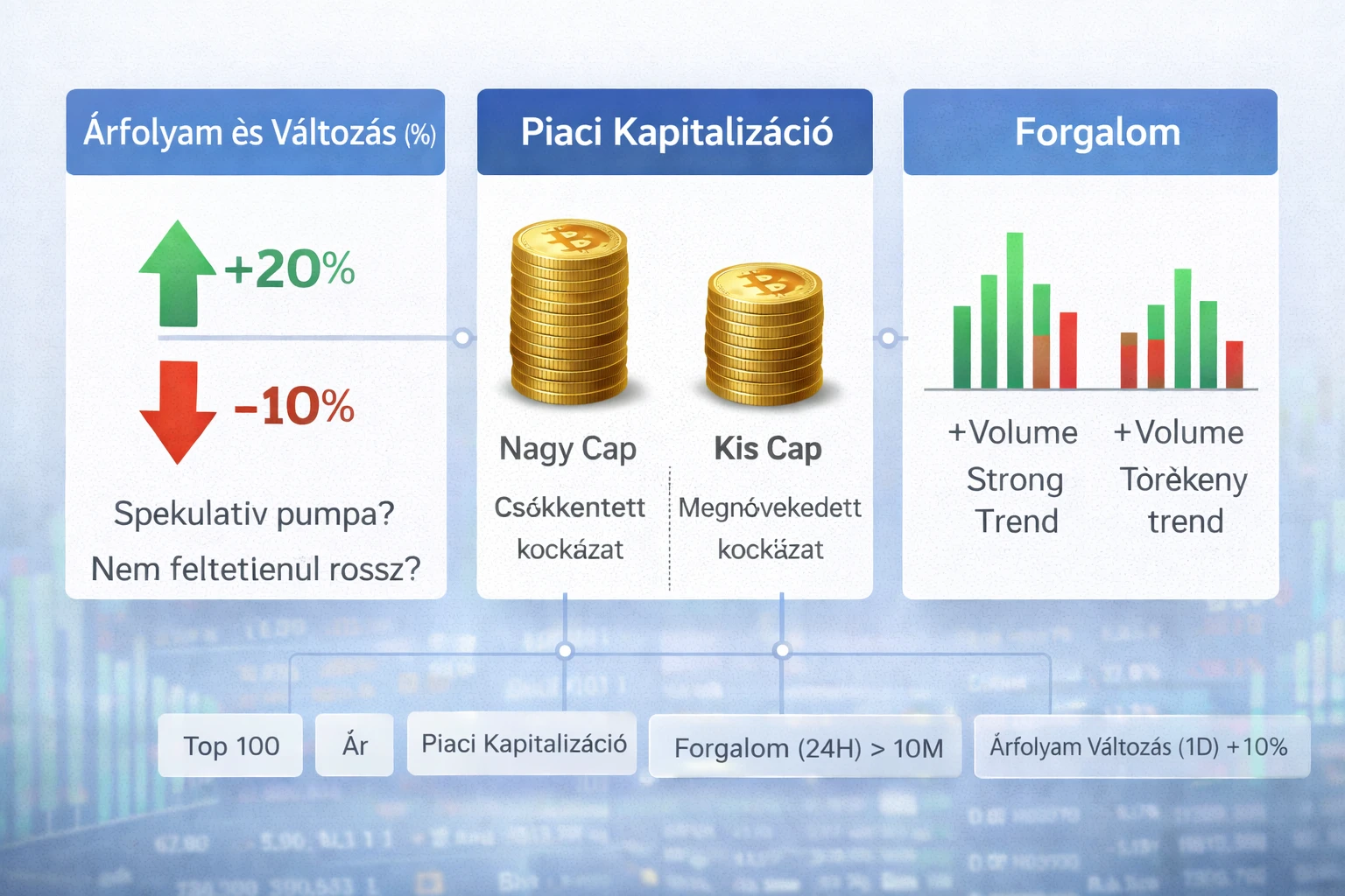 kriptopiaci szűrők