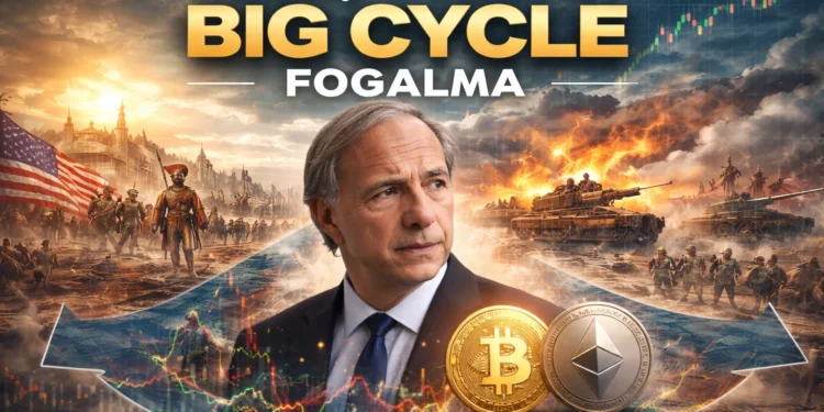 Ray Dalio Big Cycle nagy ciklusok