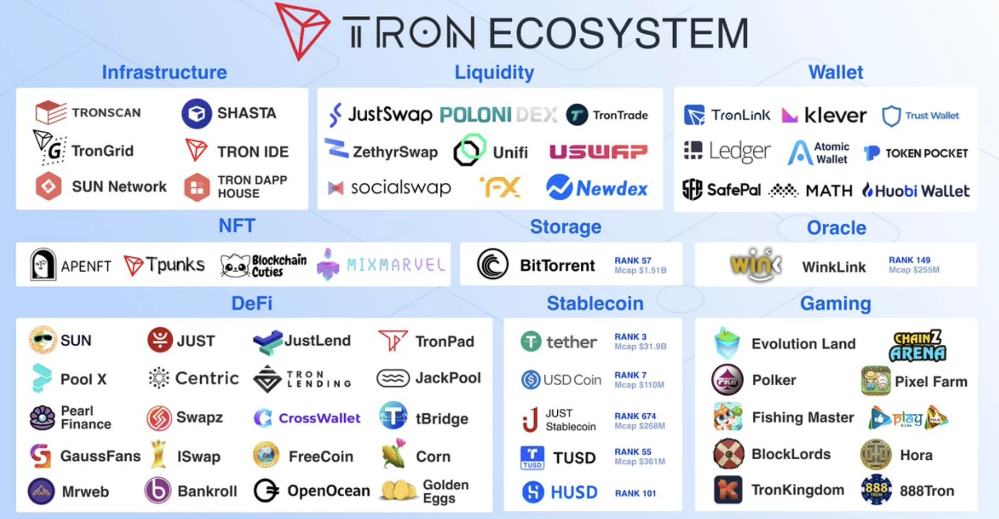 TRX Tron ecosystem