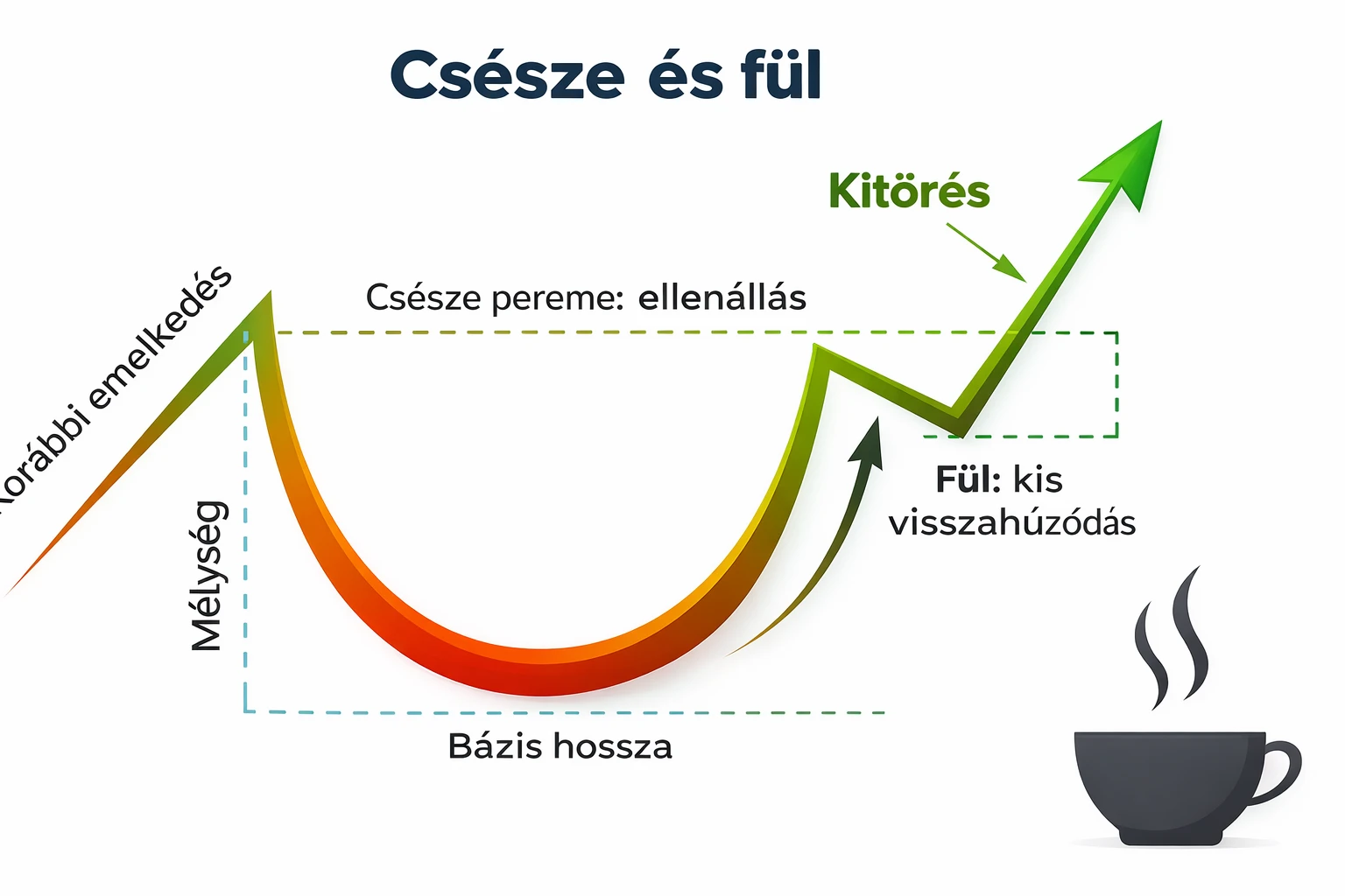 csésze fül mintázat