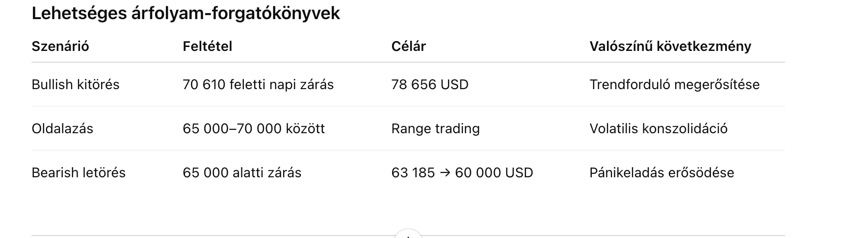 tábla kitörési szintek