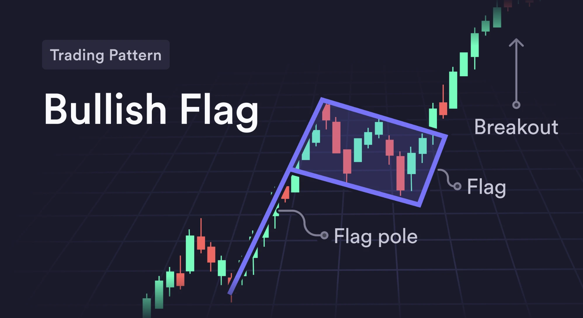 Bull Flag (Bikazászló) diagramm