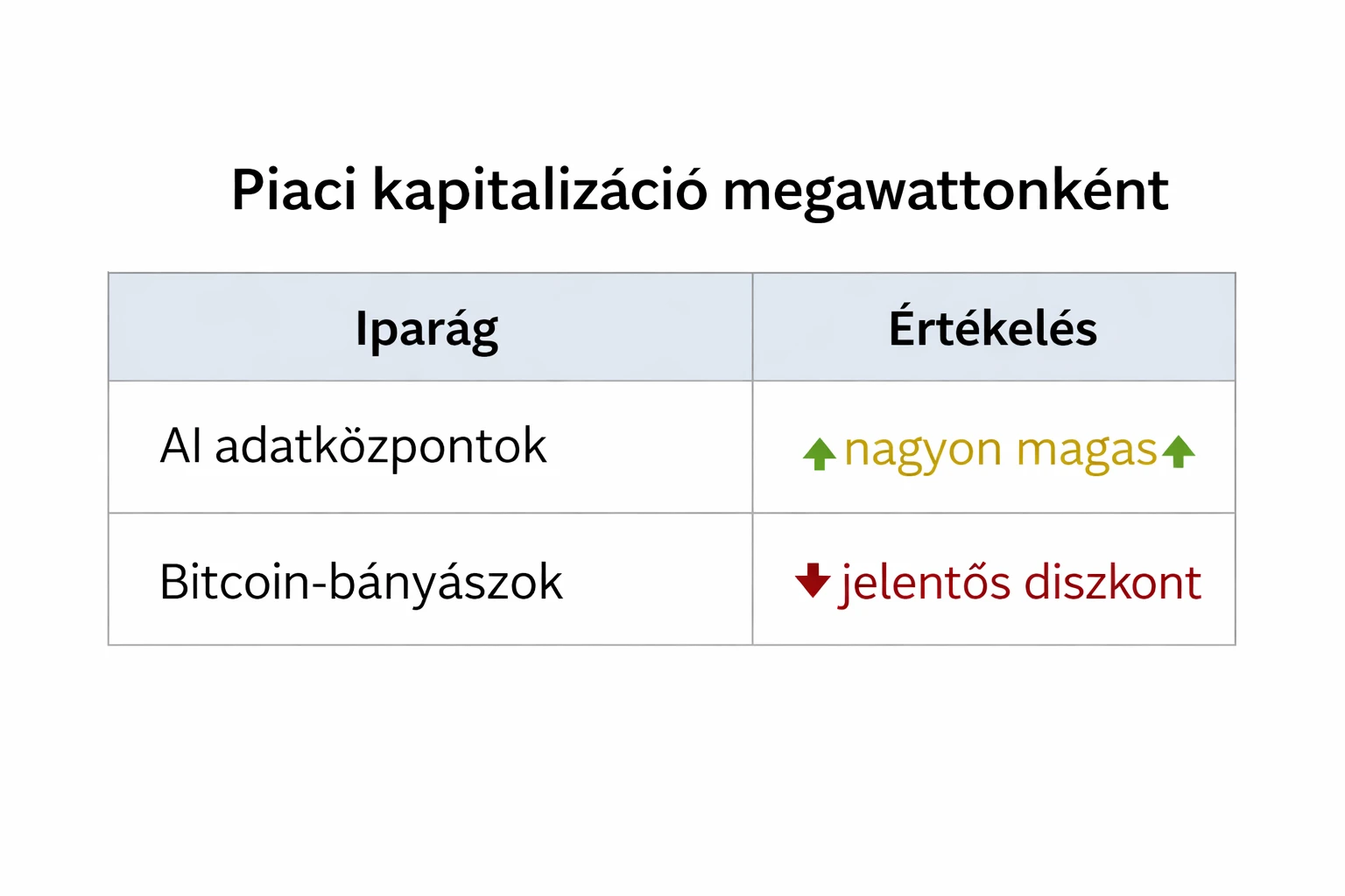 Energiafogyasztás Báynászat