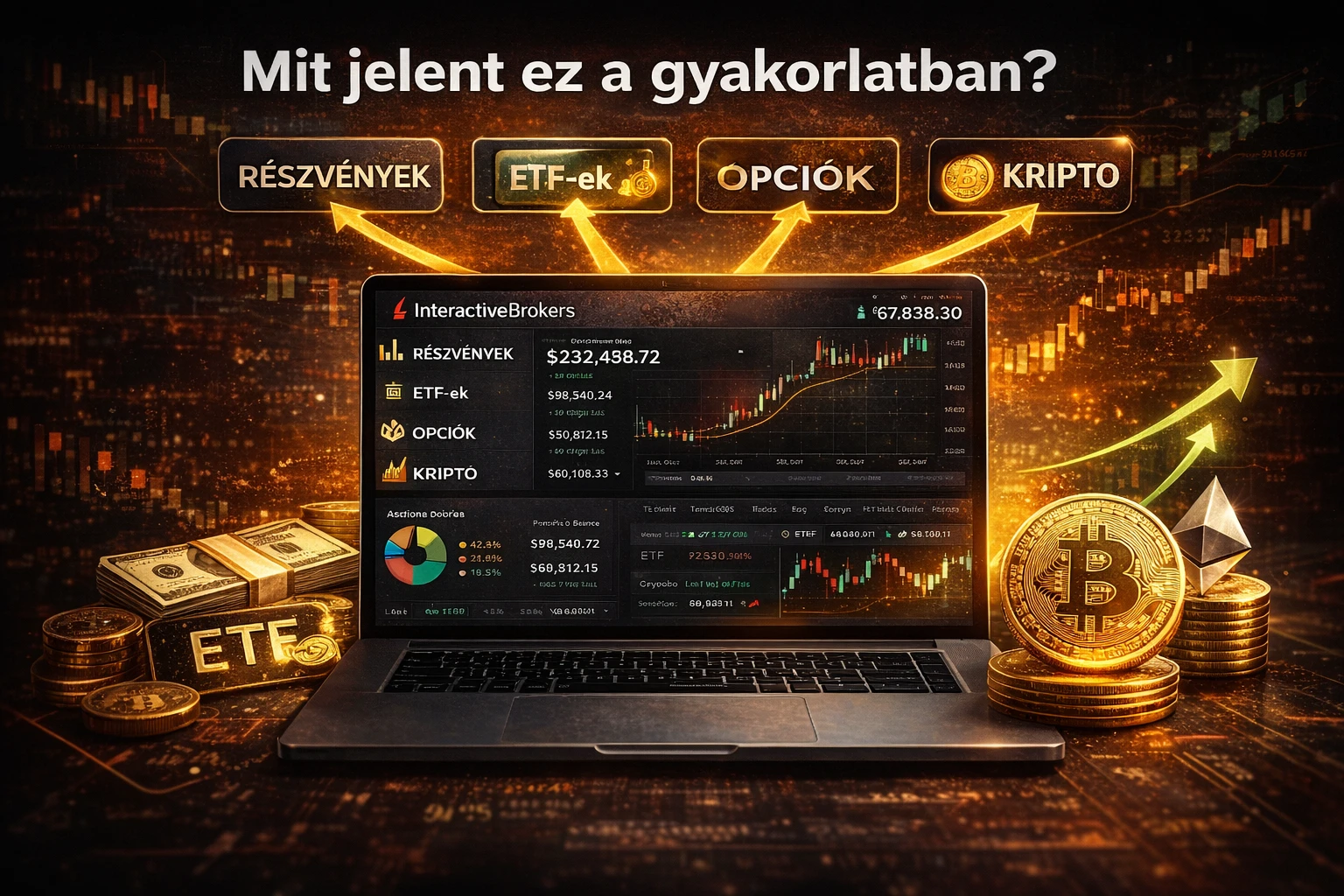 Interactive Brokers átváltás