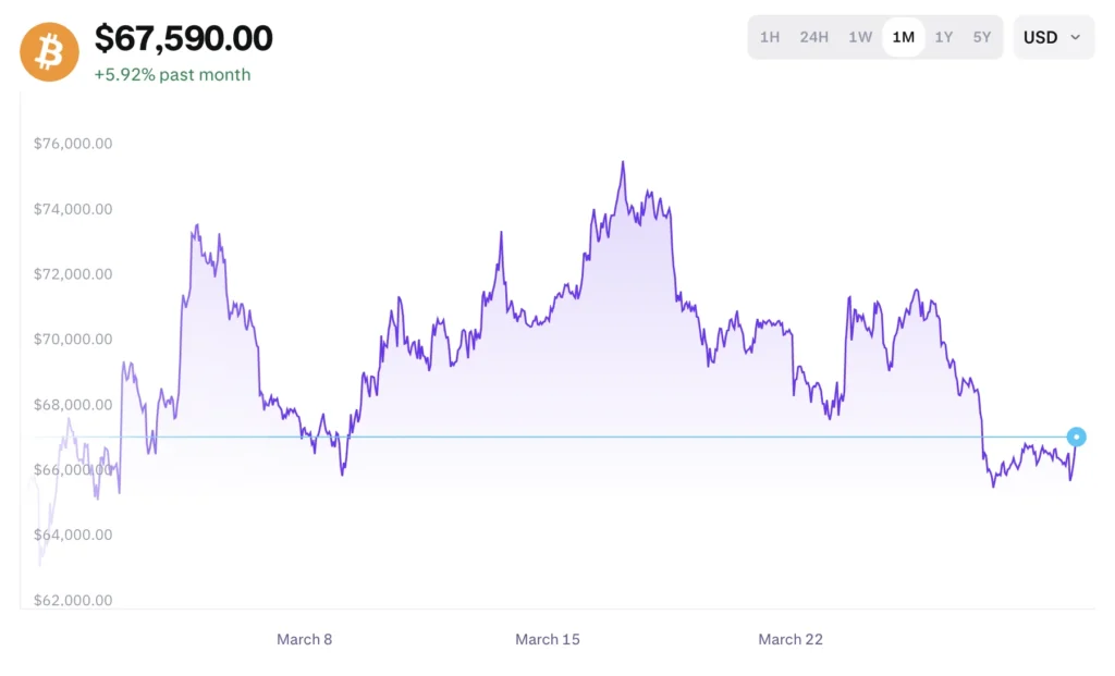 friss bitcoin árfolyam grafikon
