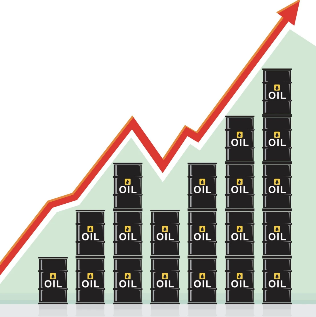 olaj ár emelkedés bitcoin háború