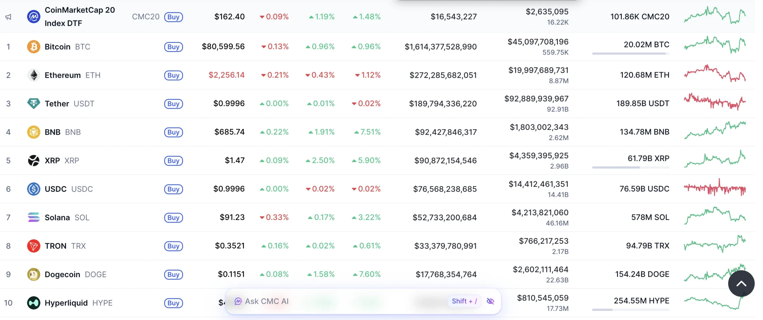 Bitcoin ethereum xrp dogecoin diagram