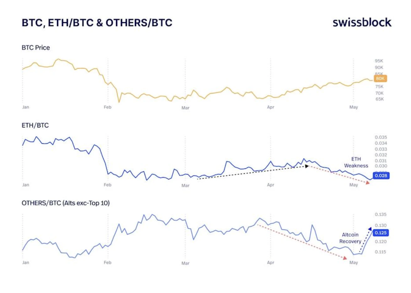 bitcoin ETC grafikon