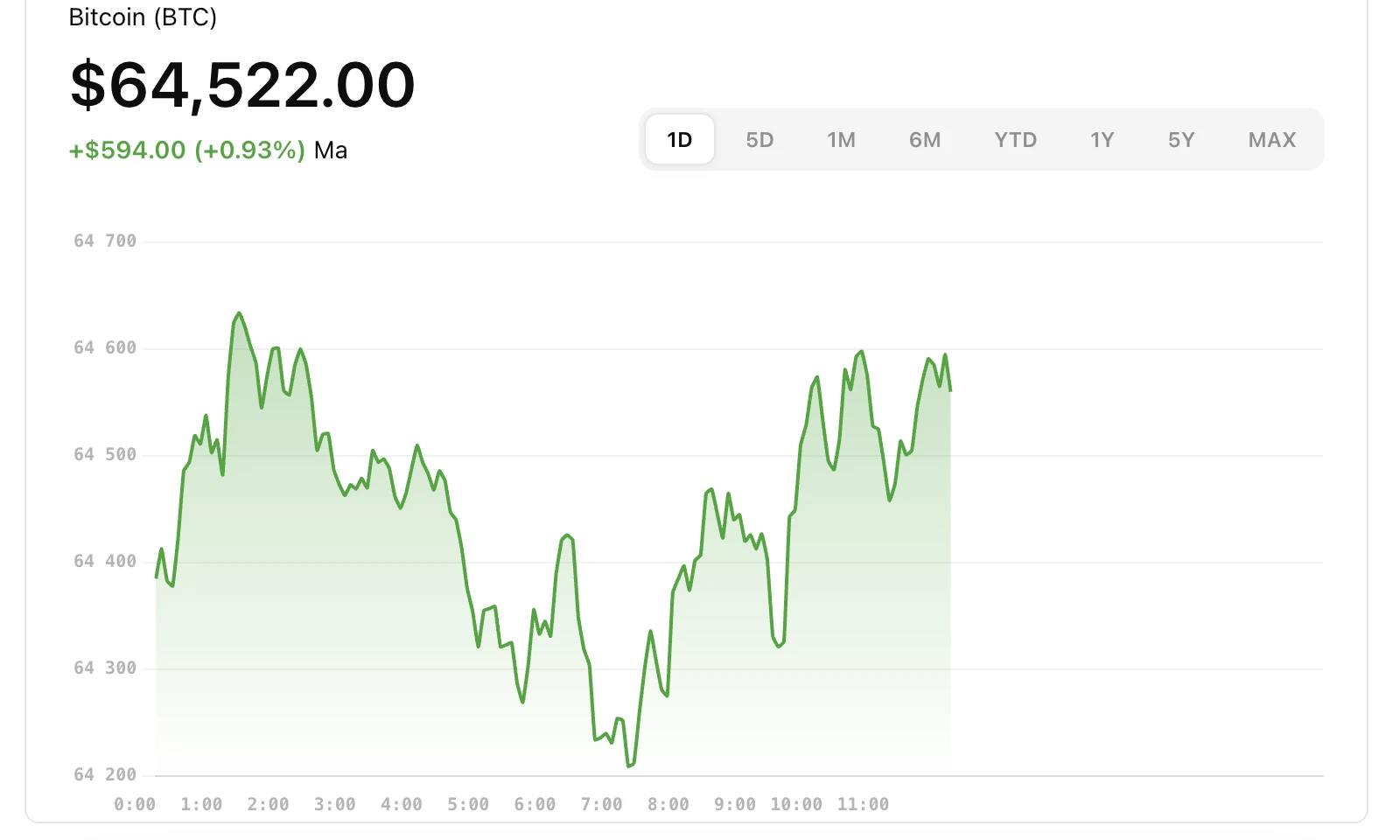 bitcoin árfolyam
