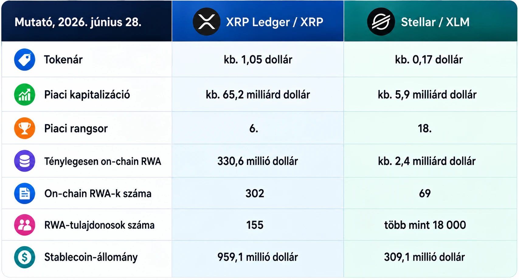 XRP token tábla