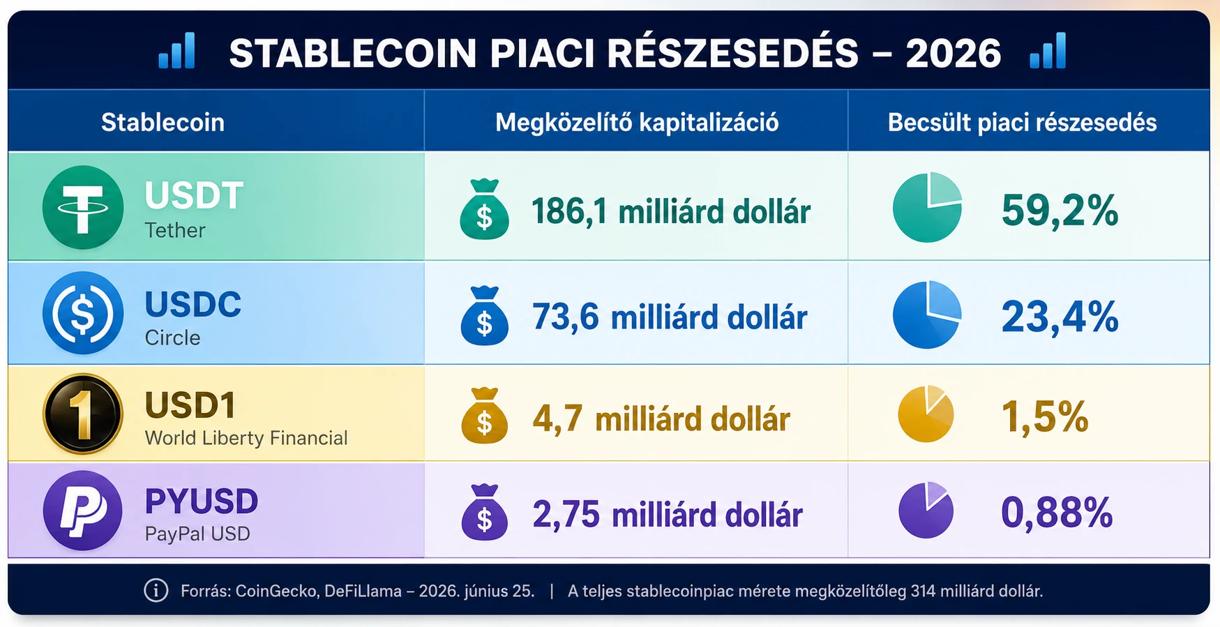 stabilcoin részesedés tábla