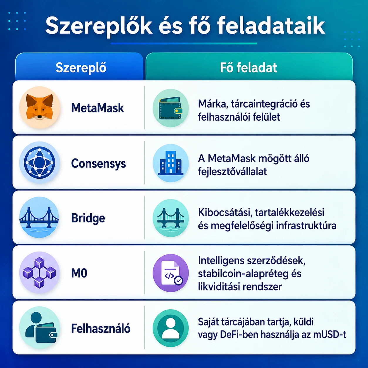 táblázat
