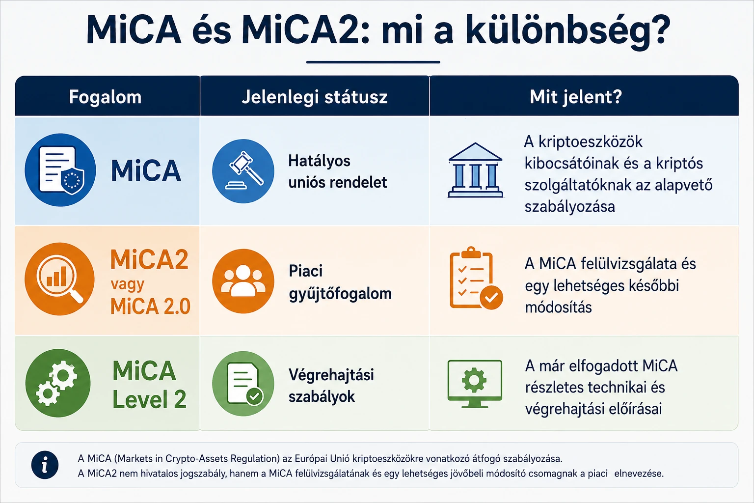 MICA 1 MICA 2 különbség összehasonlítás