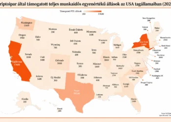 Kriptoállások: 232 ezer munkahely az USA-ban