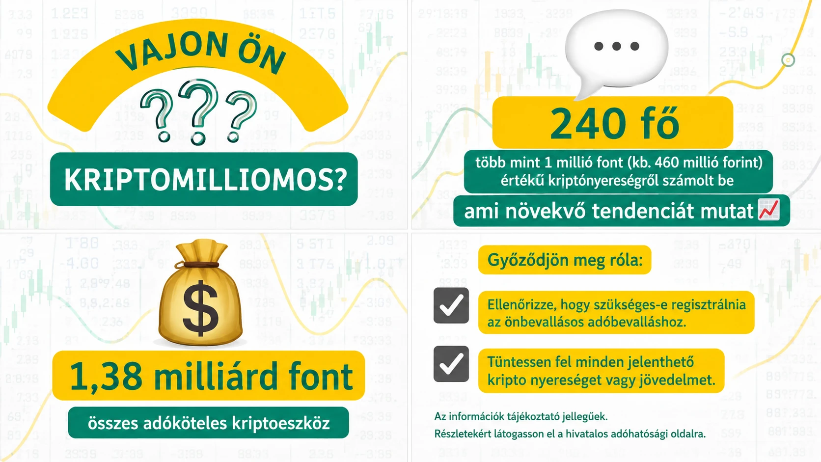 Angol kripto milliomos