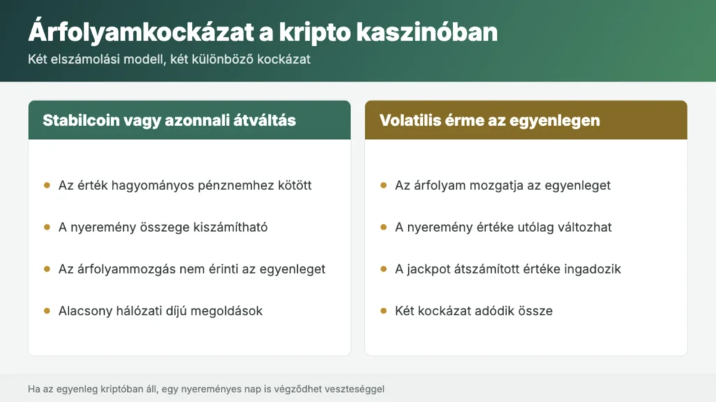 Stabilcoin és volatilis kriptovaluta összehasonlítása a kaszinó egyenlegén