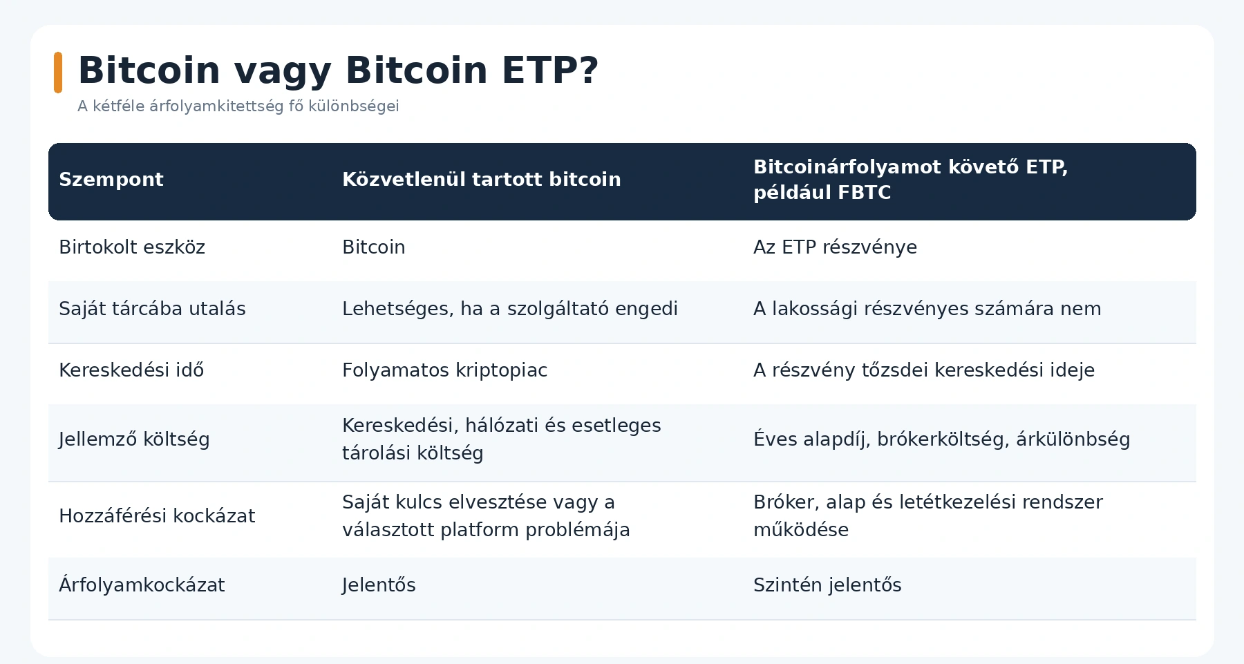 bitcoin bitcoin etp összehasonlitás