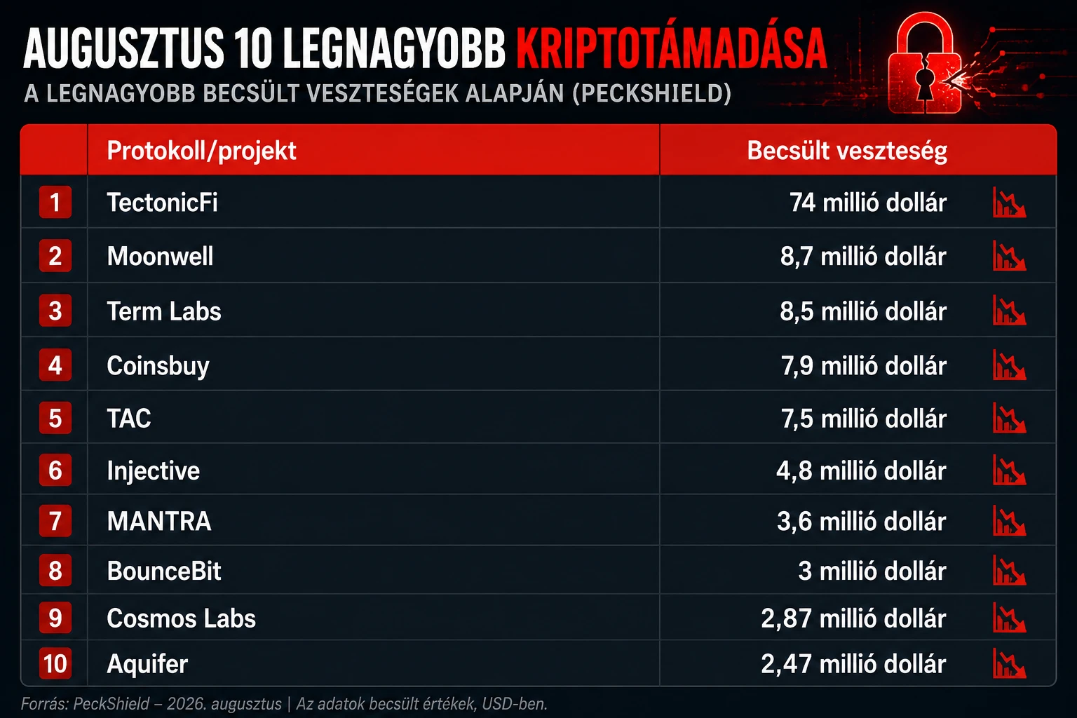 hekkertámadások