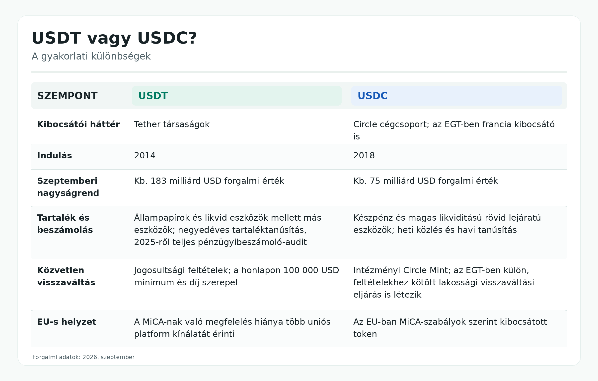 usdt usdc összehasonlitás