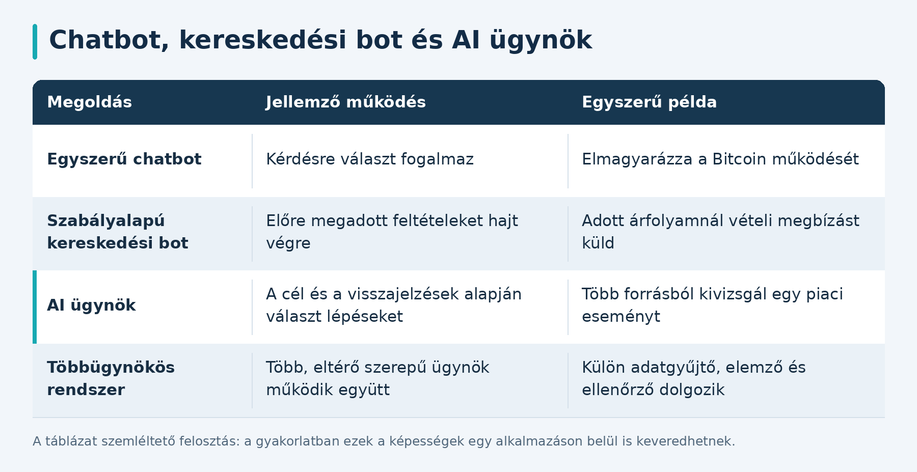 ai ügynök-összehasonlitó táblázat