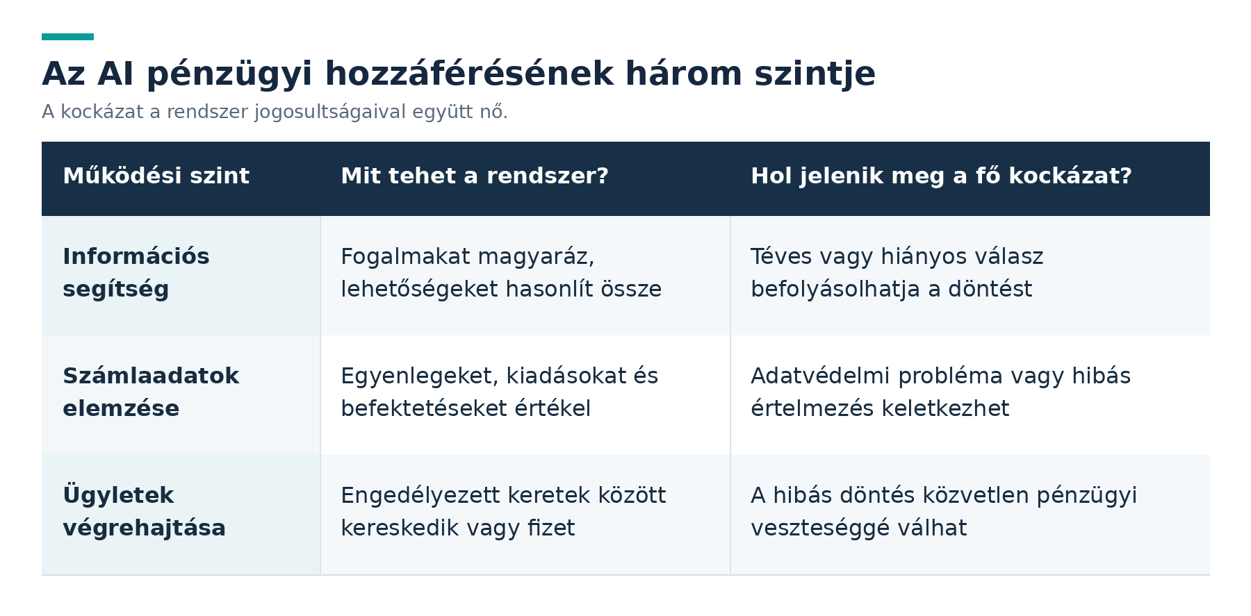 AI pénzkezelés