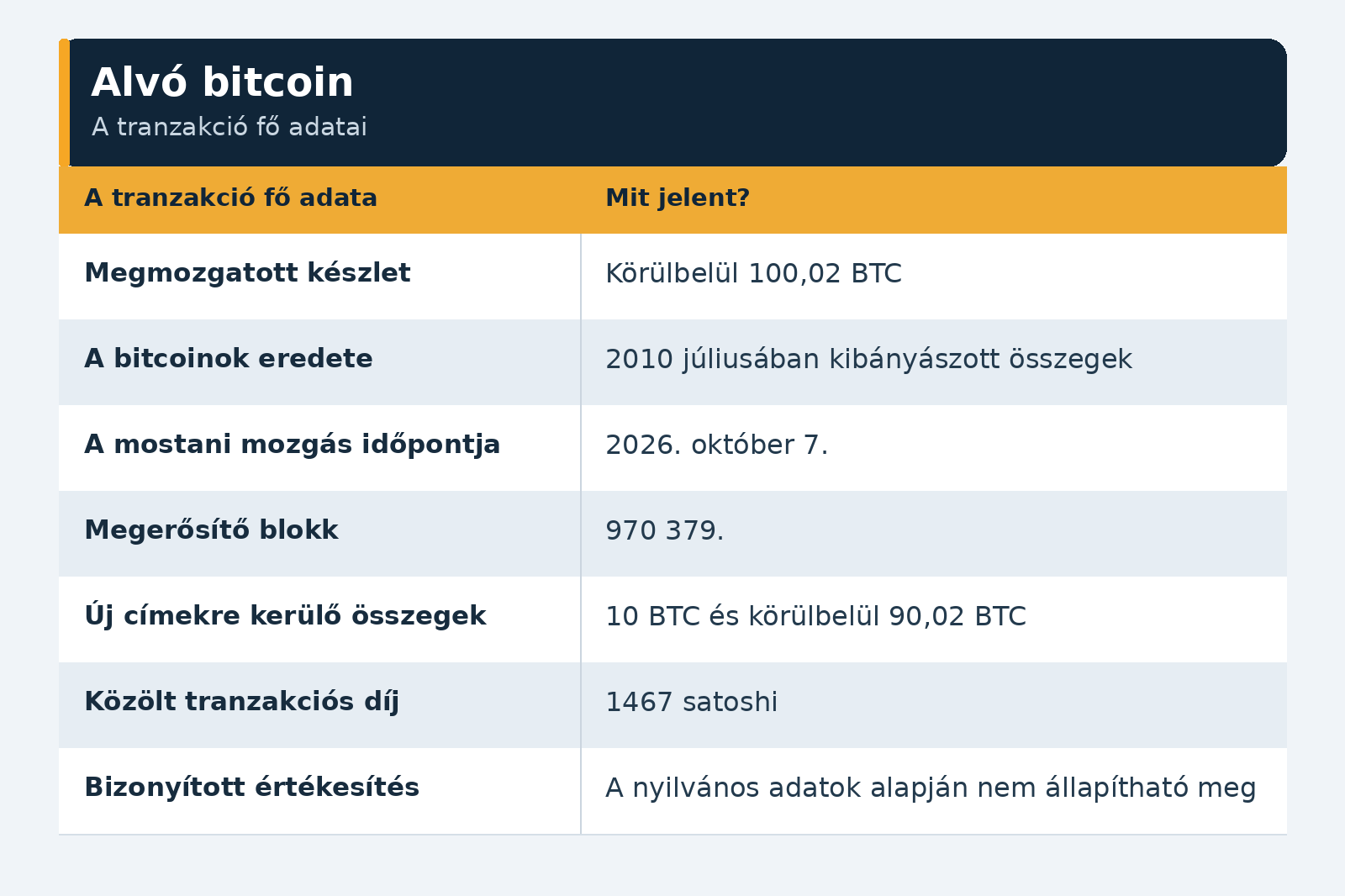 alvo bitcoin tranzakcio tablazat