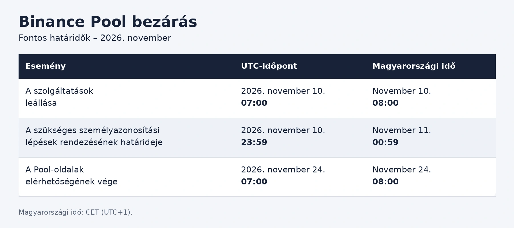 binance pool hataridok