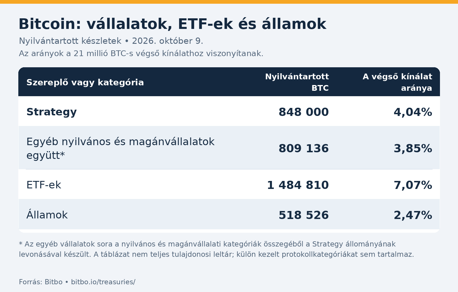 bitcoin-tulajdonosok-tablazat