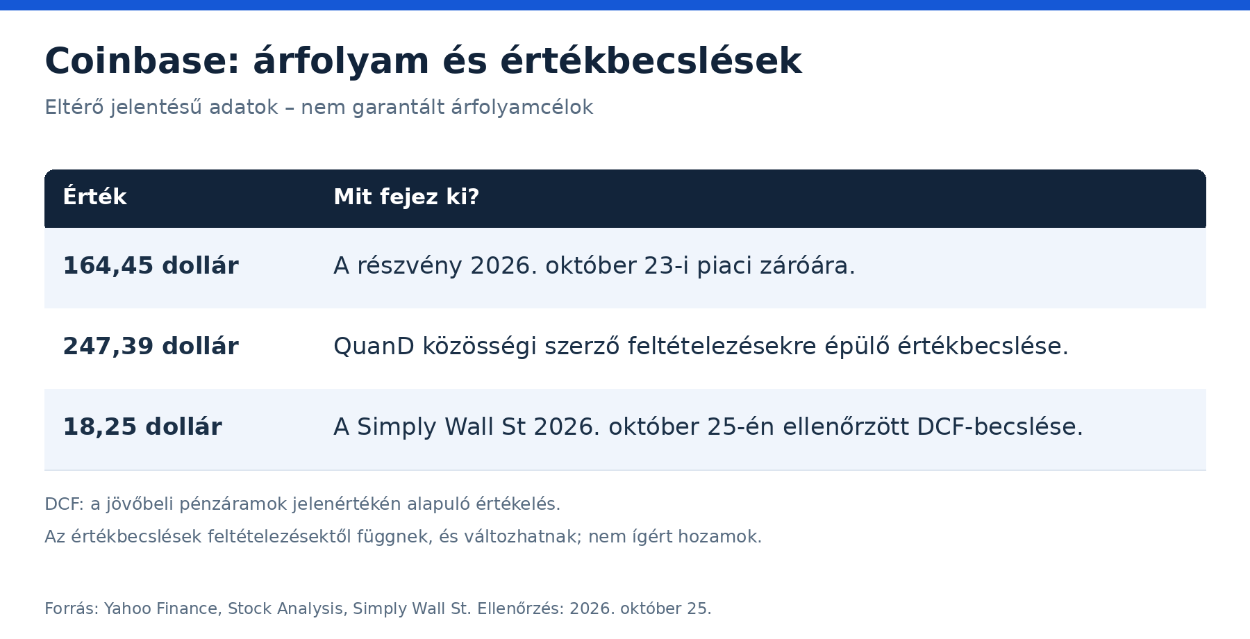 coinbase_arfolyam_ertekbecslesek