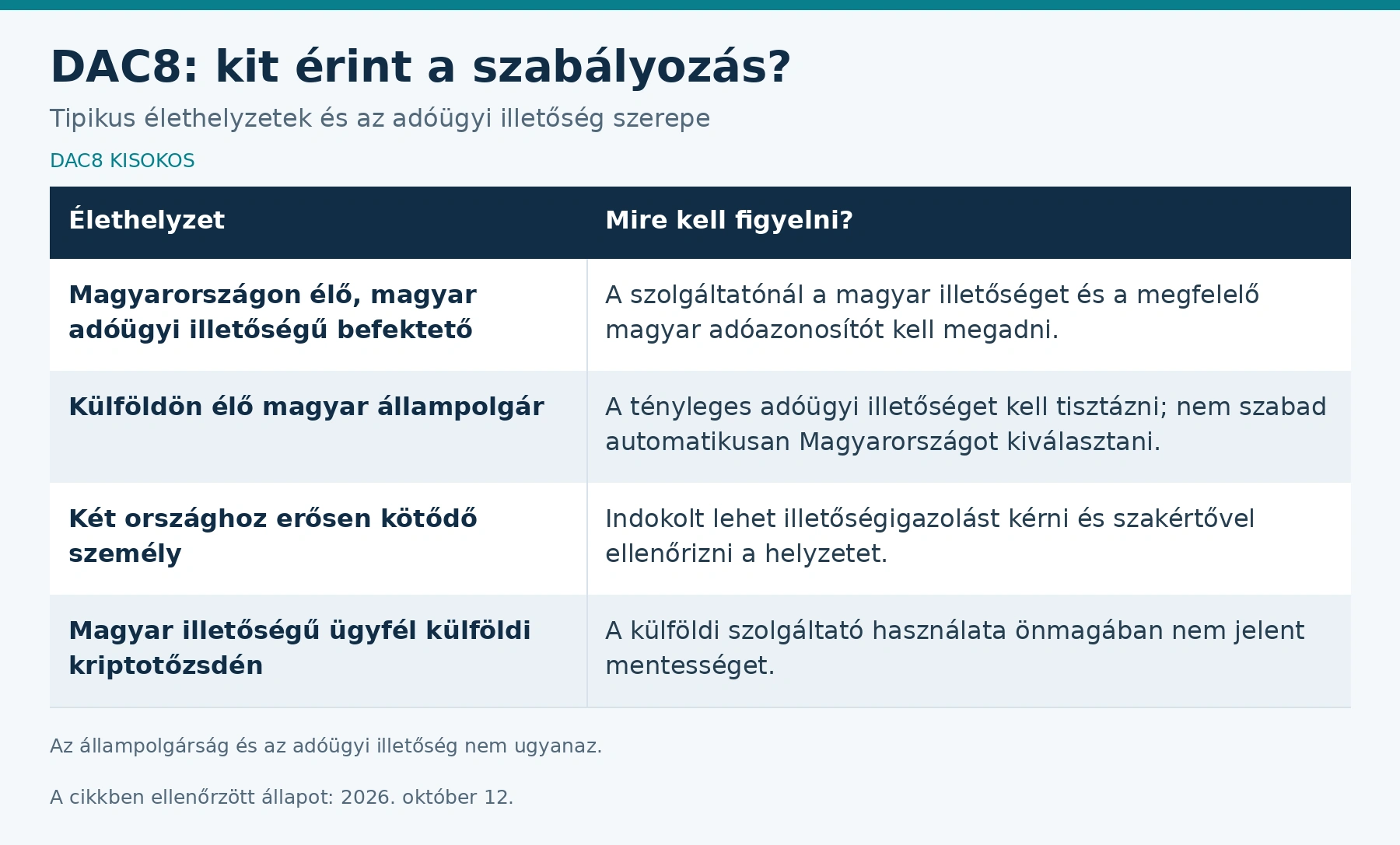 dac8 érintettek