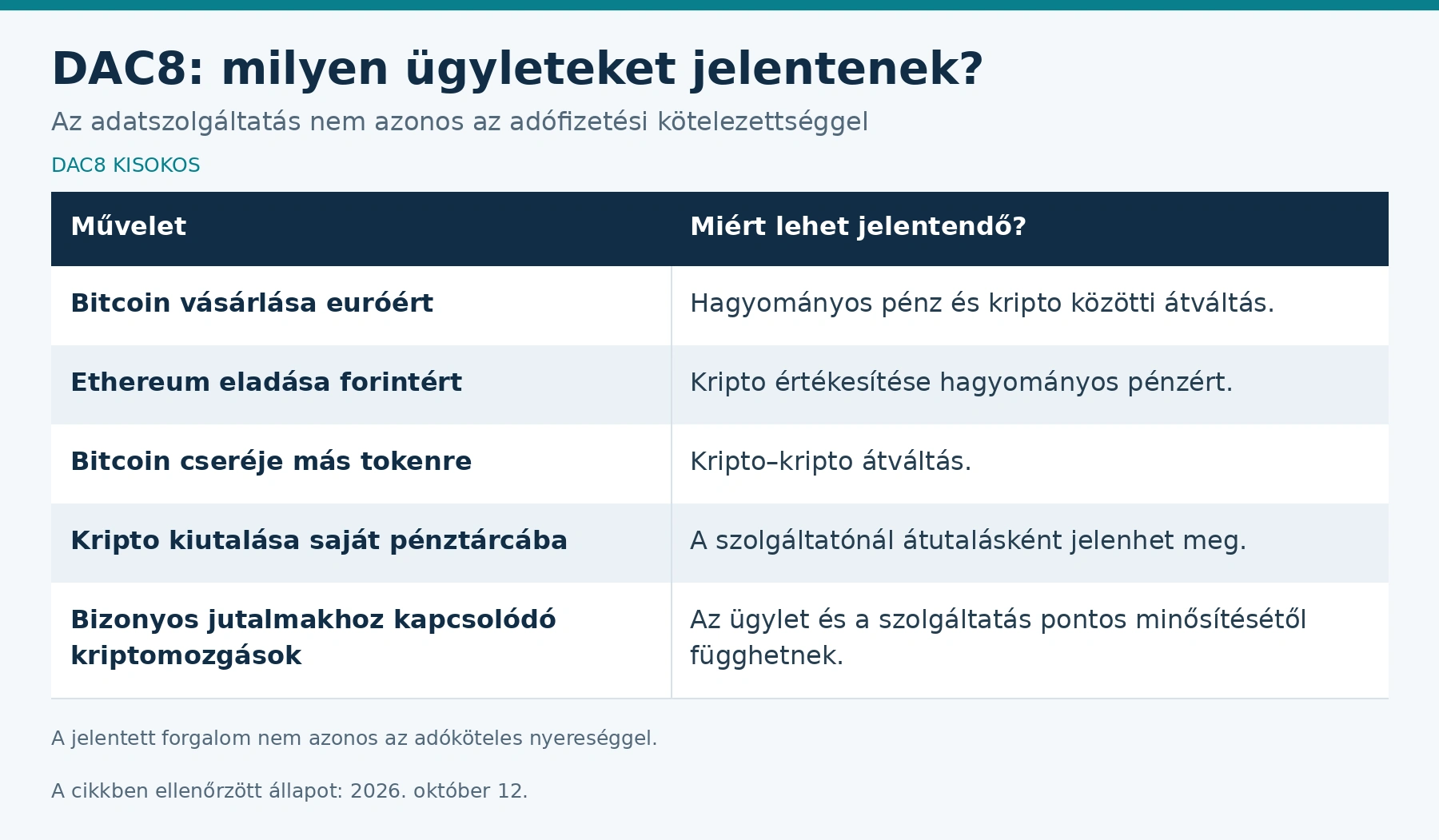 dac8 jelentendő ügyletek