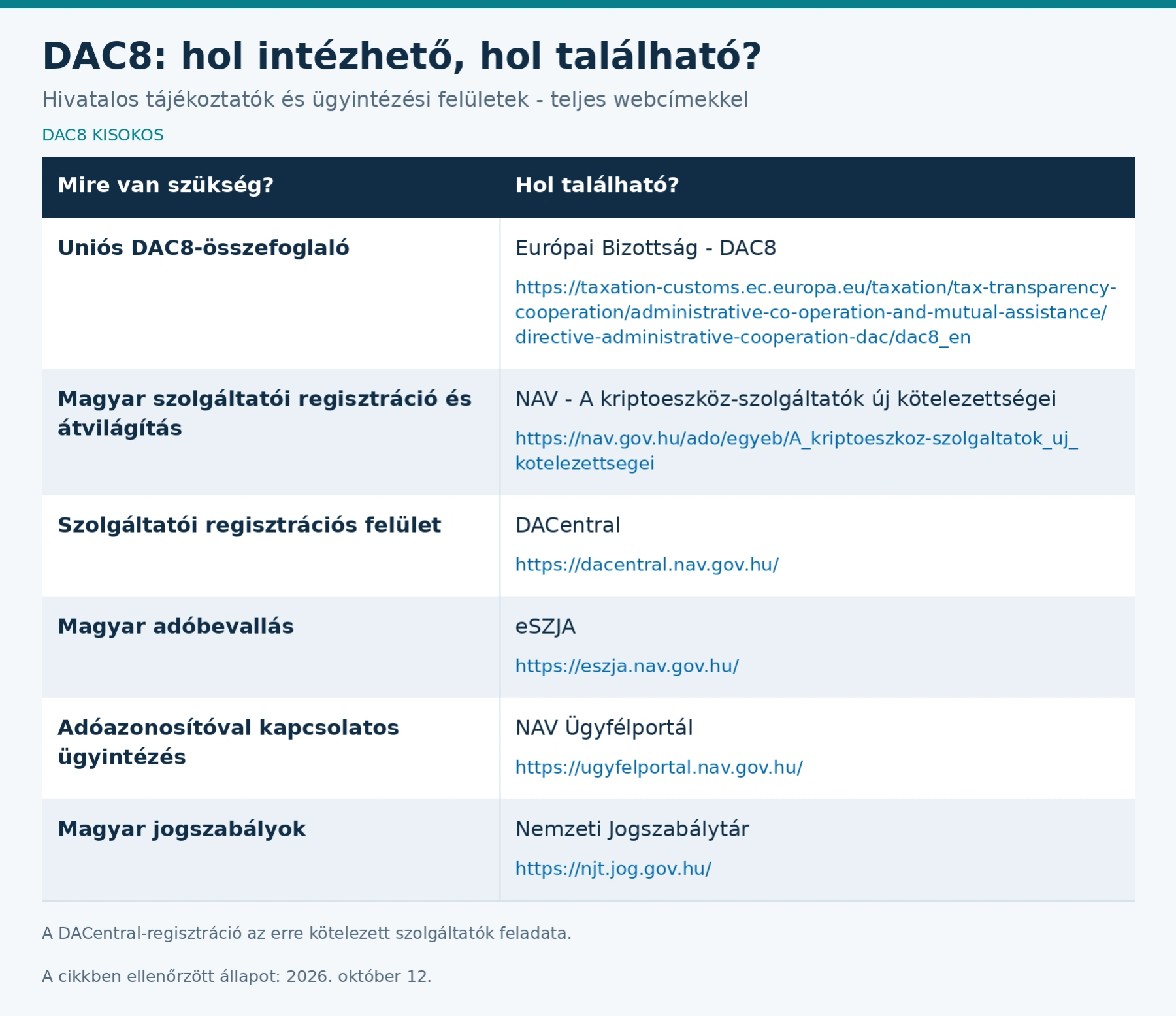 dac8 hivatalos felületek weboldal Magyarország