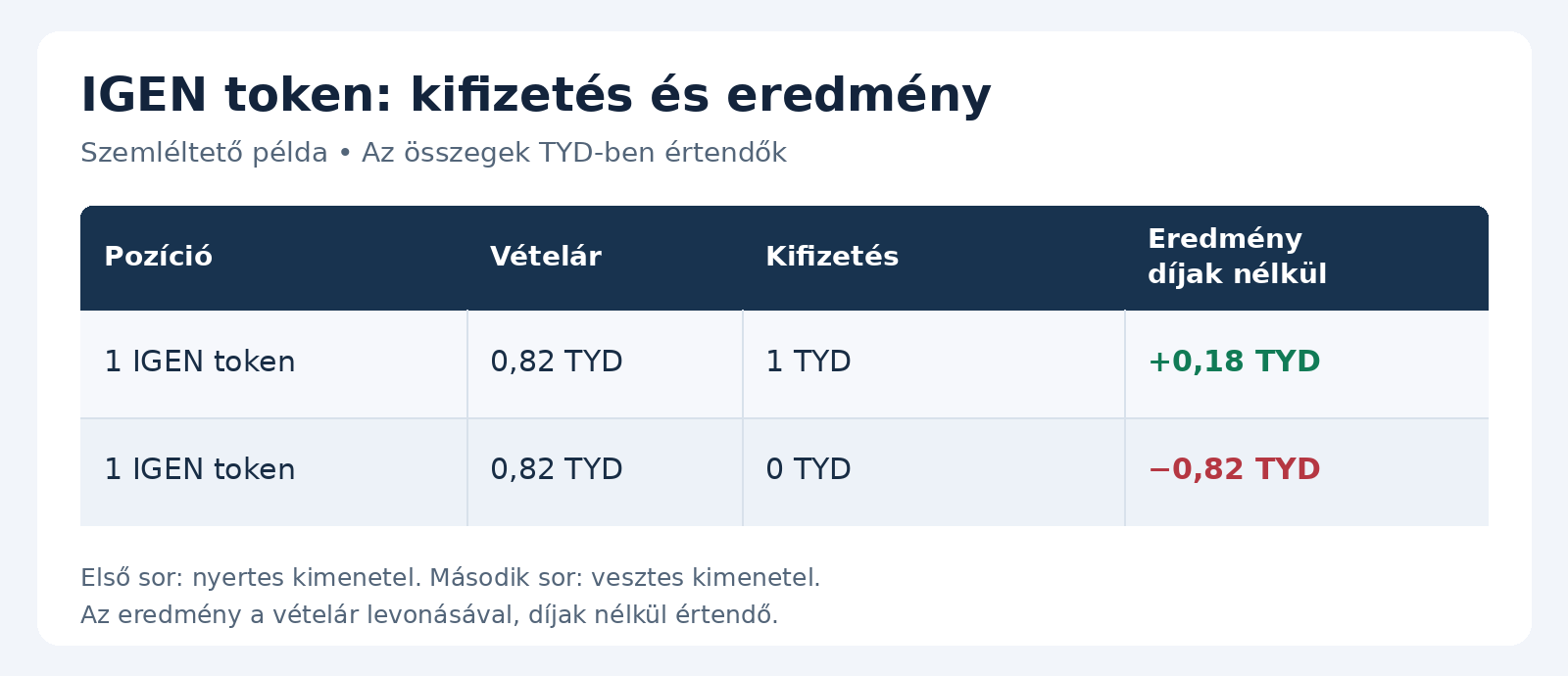 defillama táblázat