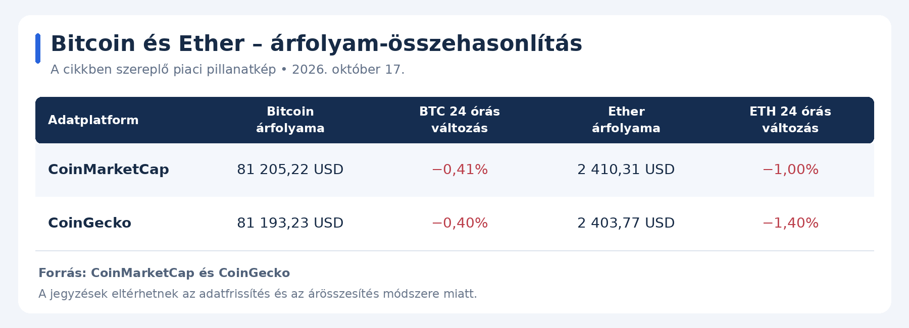 deutsche-bank-kriptovaluta-arfolyamok