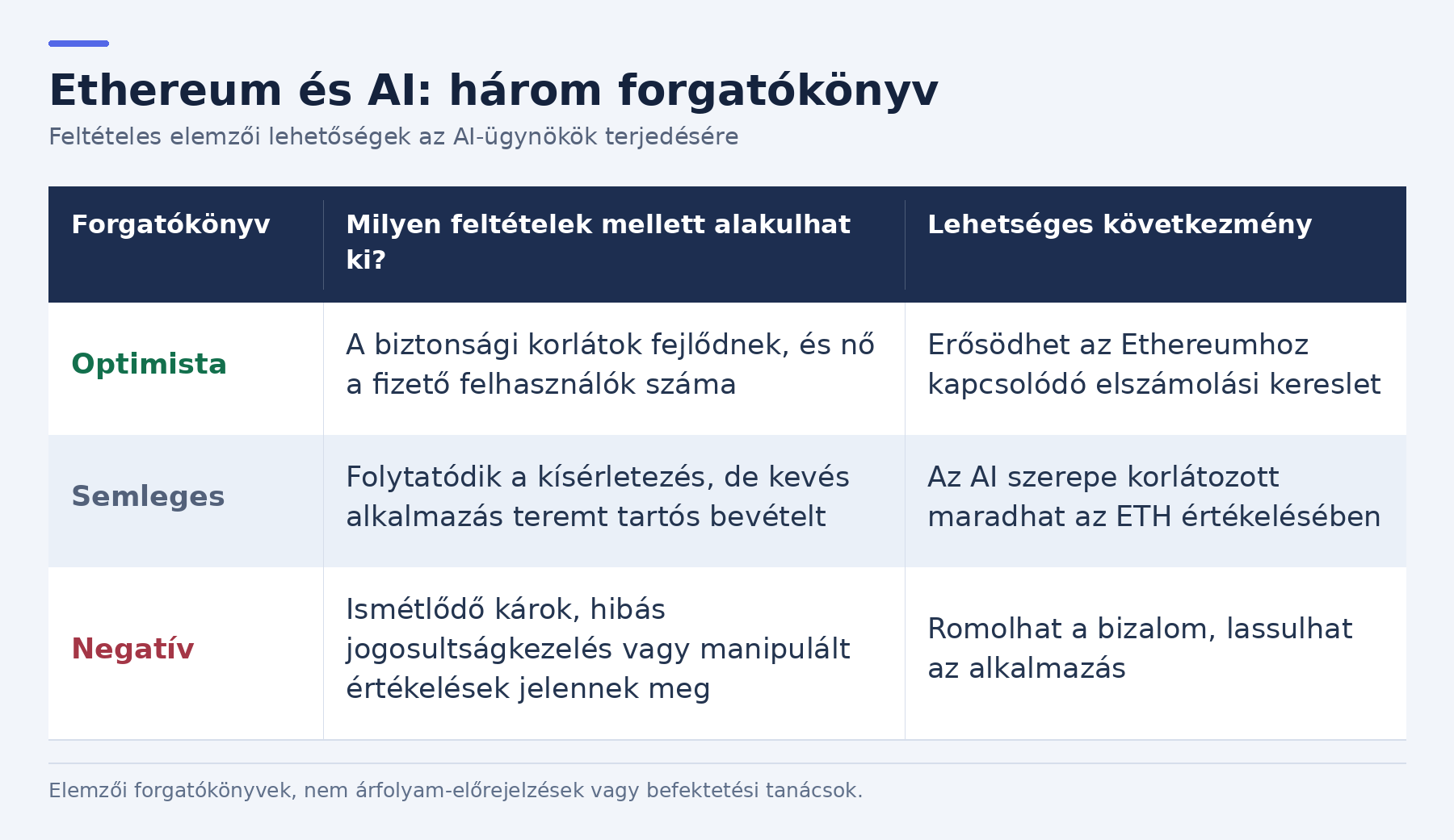 ethereum-ai-forgatokonyvek