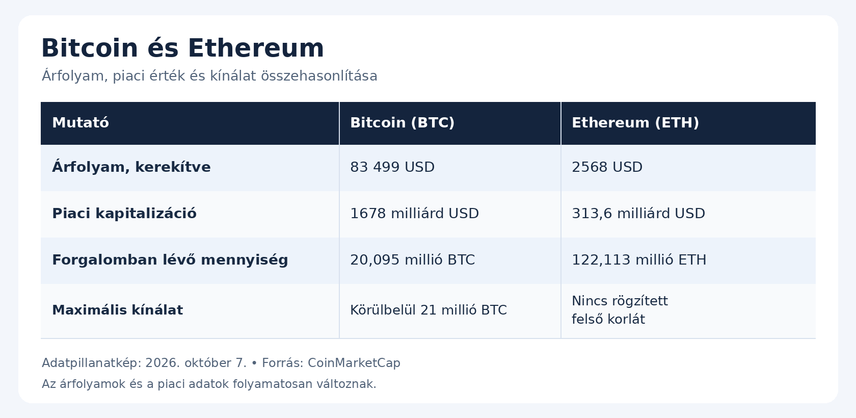 ethereum bitcoin összehasonlítás