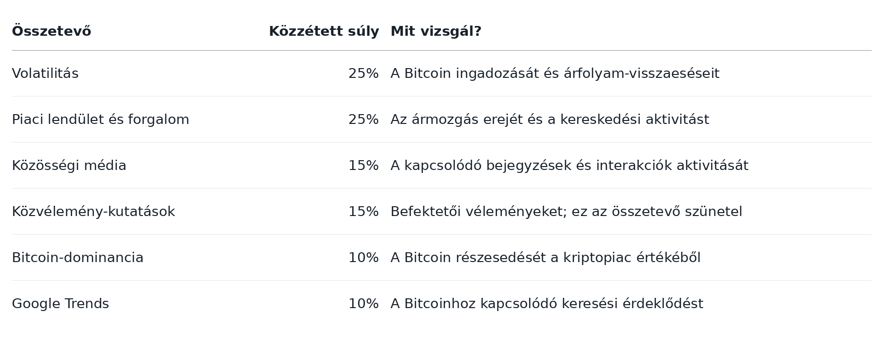 félelem-es-kapzsiság-index-összetevők