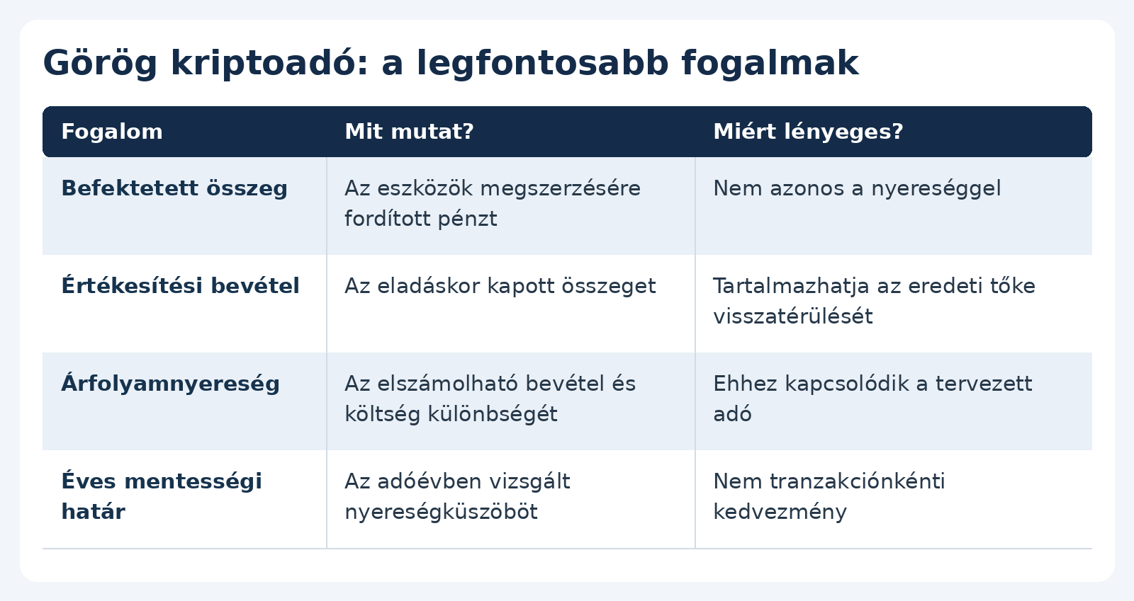 gorog_kriptoado_tablazat