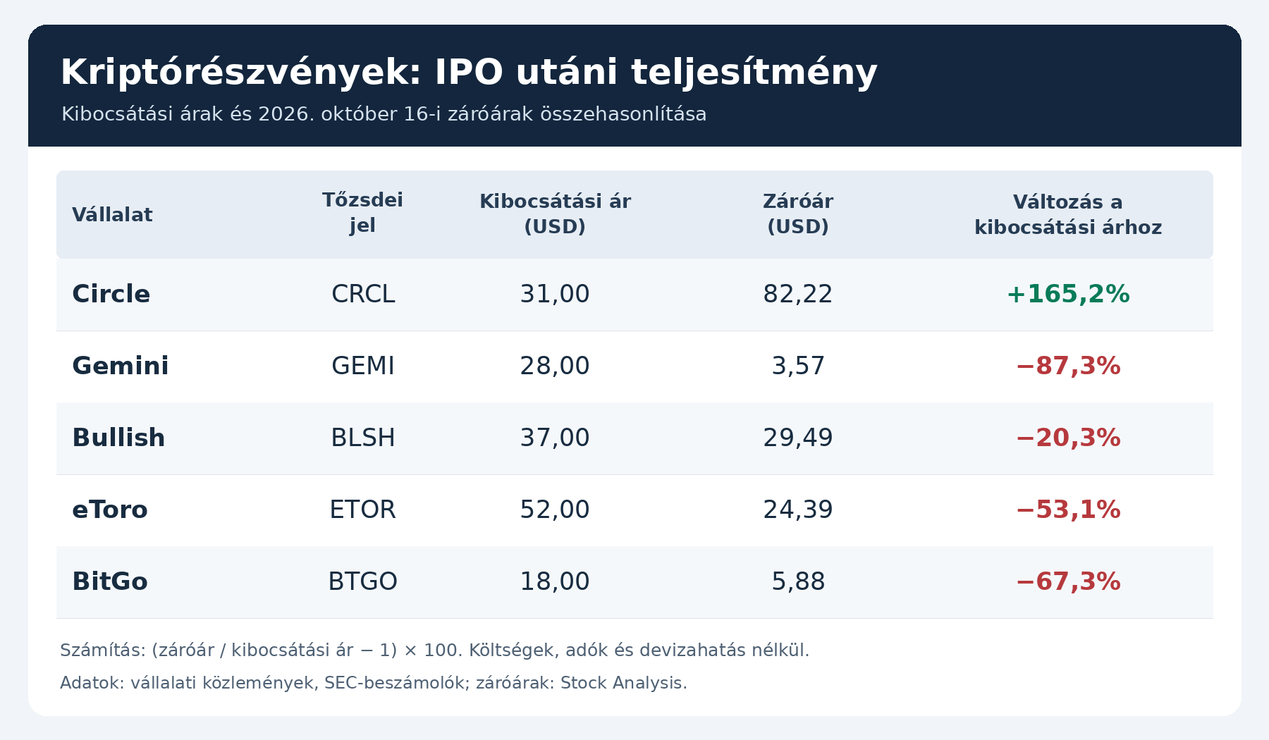 kriptoreszvenyek_ipo