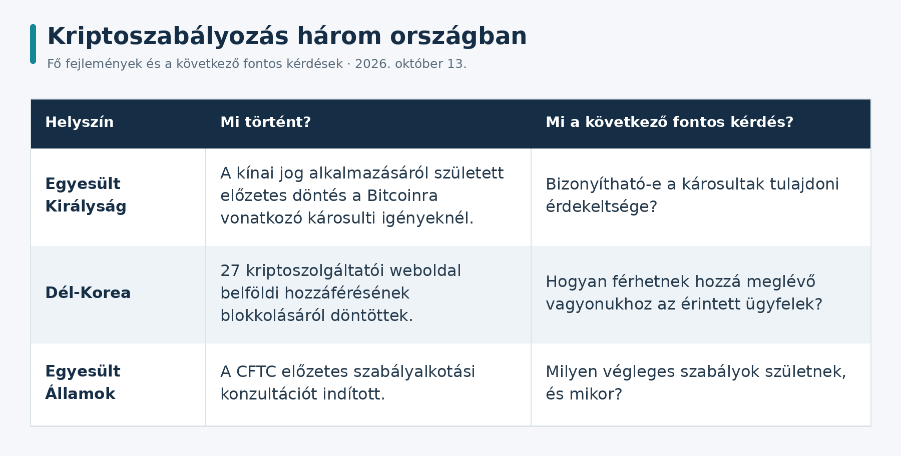 kriptoszabályozás