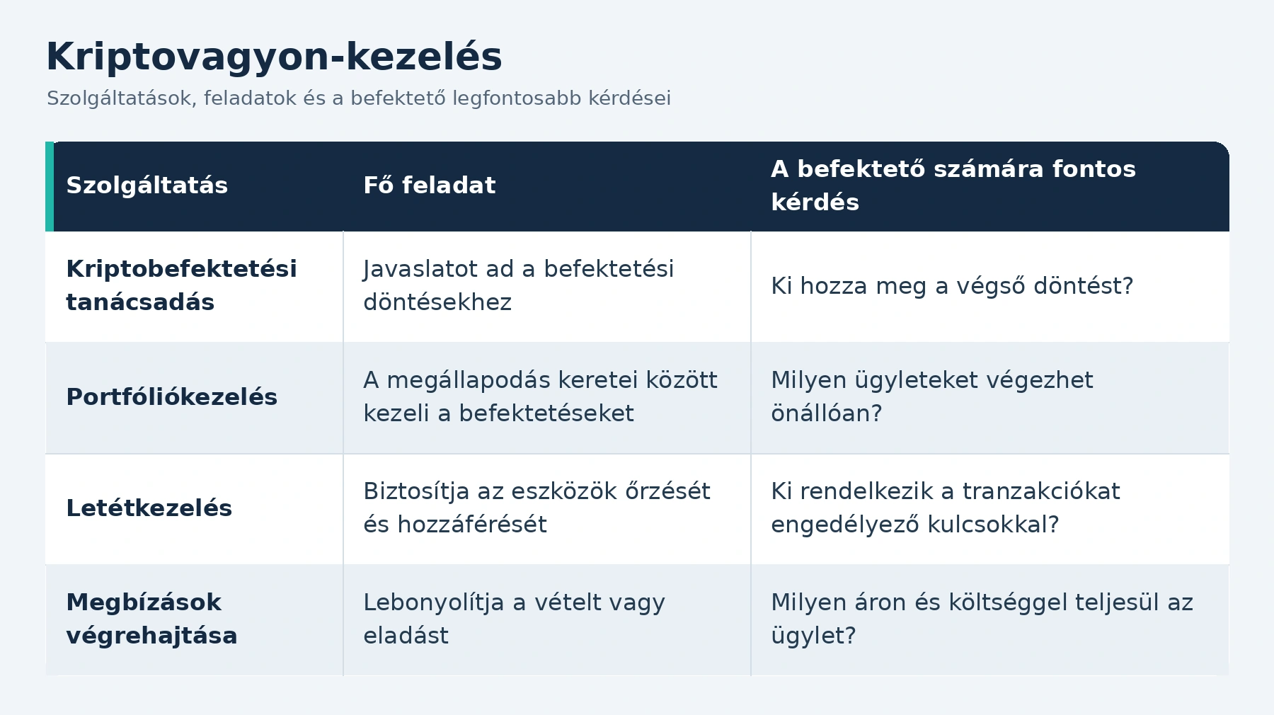 kriptoszolgáltatások táblazat