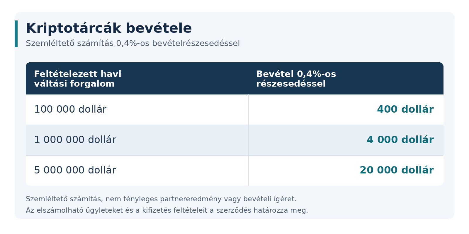 kriptotarcak_bevetele