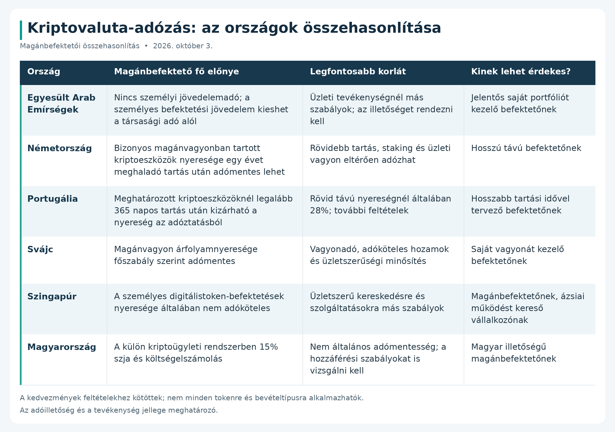 kriptovaluta adozás országok összehasonlitása