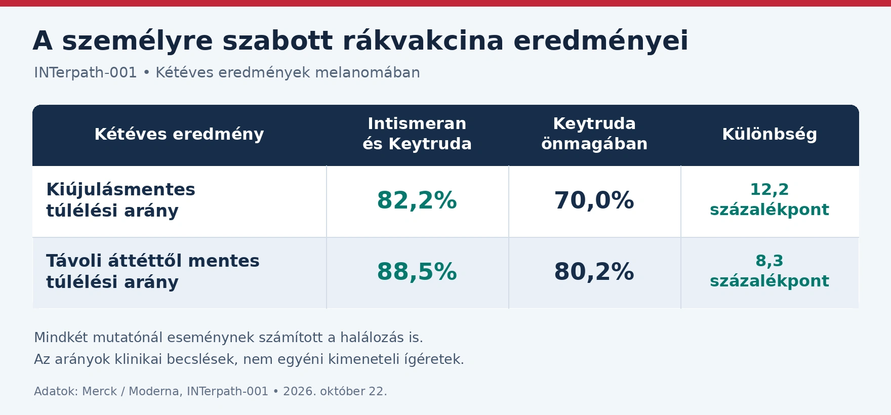 moderna-rakvakcina