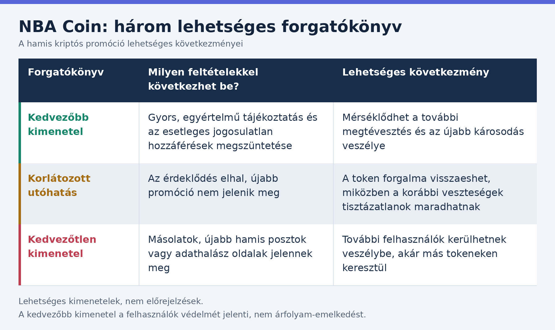 nba token coin forgatoköny