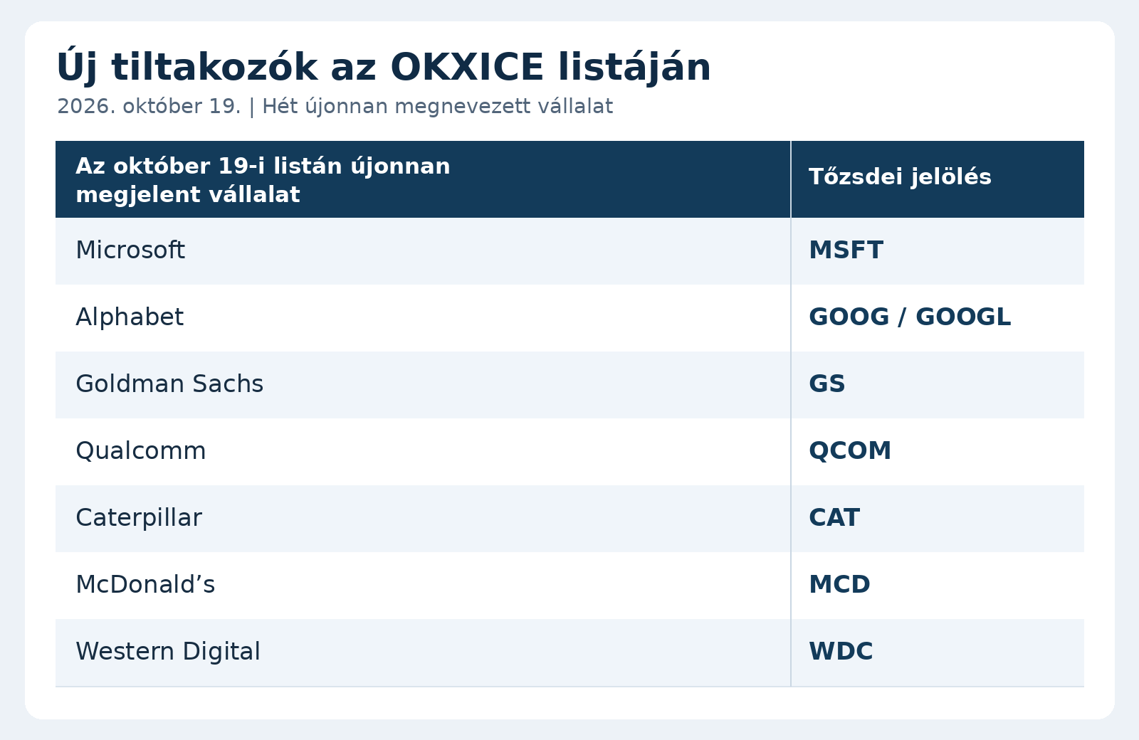 okxice-tiltakozo-vallalatok